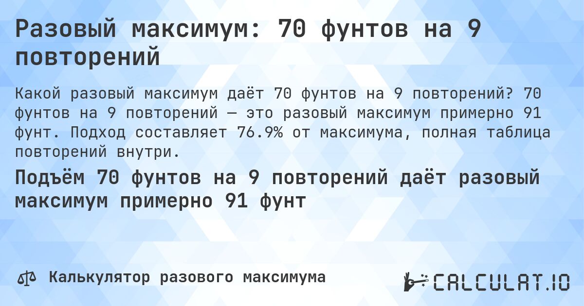 Разовый максимум: 70 фунтов на 9 повторений. 70 фунтов на 9 повторений — это разовый максимум примерно 91 фунт. Подход составляет 76.9% от максимума, полная таблица повторений внутри.