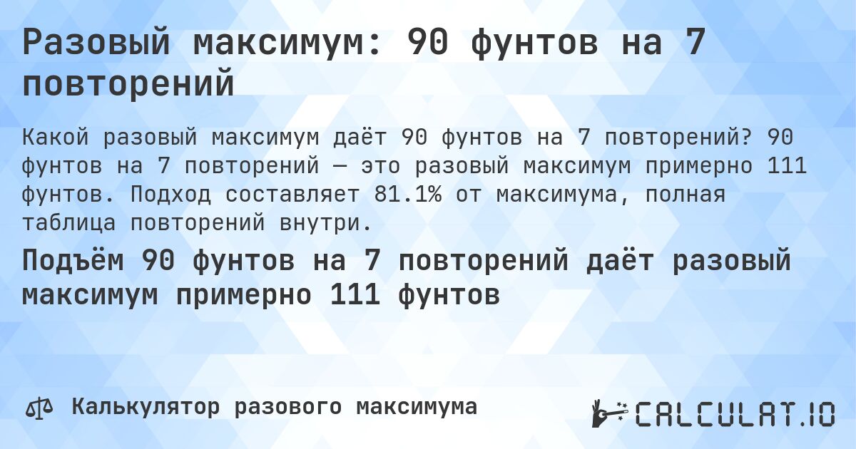 Разовый максимум: 90 фунтов на 7 повторений. 90 фунтов на 7 повторений — это разовый максимум примерно 111 фунтов. Подход составляет 81.1% от максимума, полная таблица повторений внутри.