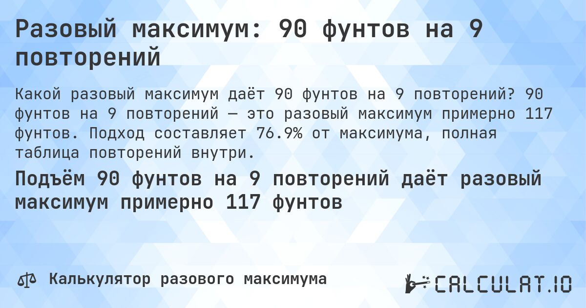 Разовый максимум: 90 фунтов на 9 повторений. 90 фунтов на 9 повторений — это разовый максимум примерно 117 фунтов. Подход составляет 76.9% от максимума, полная таблица повторений внутри.