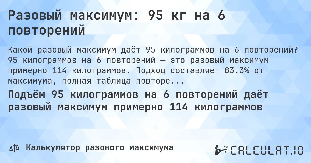 Разовый максимум: 95 кг на 6 повторений. 95 килограммов на 6 повторений — это разовый максимум примерно 114 килограммов. Подход составляет 83.3% от максимума, полная таблица повторений внутри.