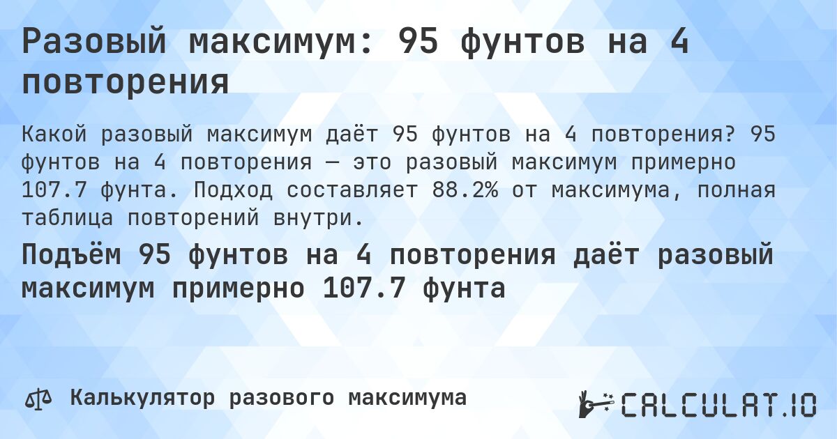 Разовый максимум: 95 фунтов на 4 повторения. 95 фунтов на 4 повторения — это разовый максимум примерно 107.7 фунта. Подход составляет 88.2% от максимума, полная таблица повторений внутри.