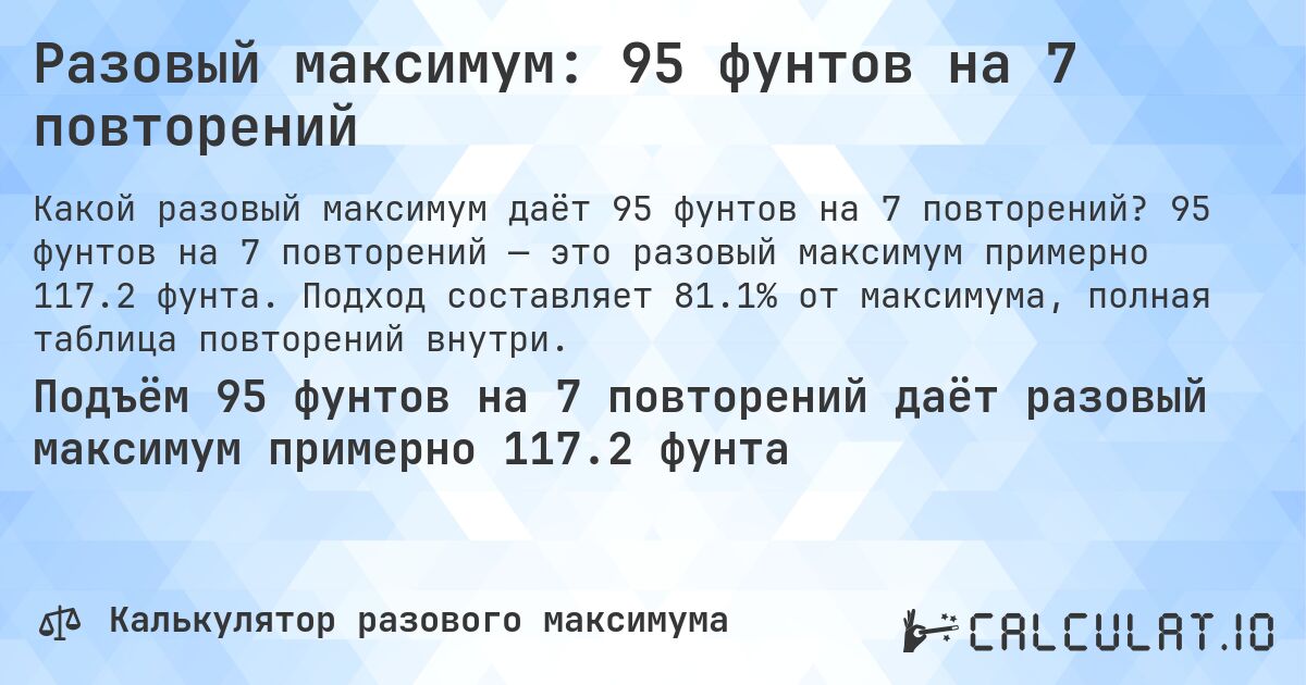 Разовый максимум: 95 фунтов на 7 повторений. 95 фунтов на 7 повторений — это разовый максимум примерно 117.2 фунта. Подход составляет 81.1% от максимума, полная таблица повторений внутри.