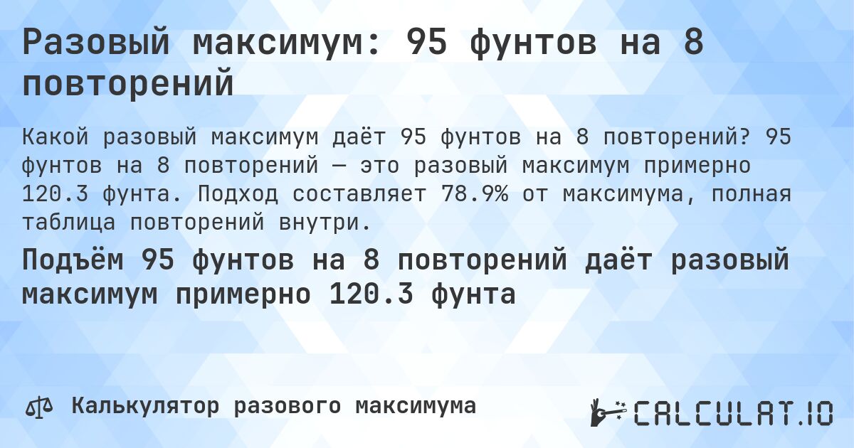 Разовый максимум: 95 фунтов на 8 повторений. 95 фунтов на 8 повторений — это разовый максимум примерно 120.3 фунта. Подход составляет 78.9% от максимума, полная таблица повторений внутри.