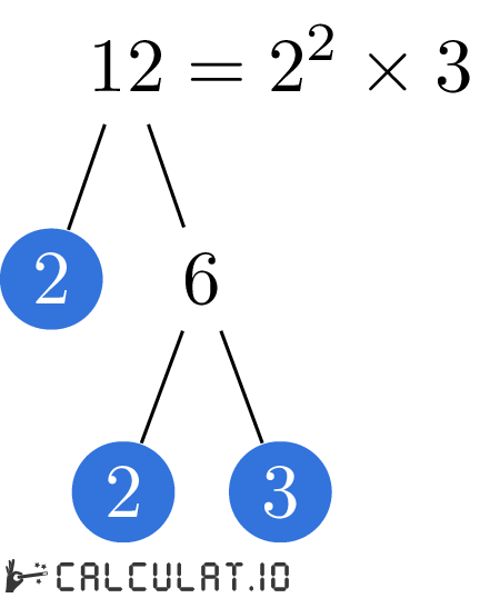 Prime Factors Of 12 Calculate