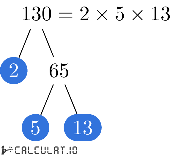 Prime Factors Of 130 Calculate