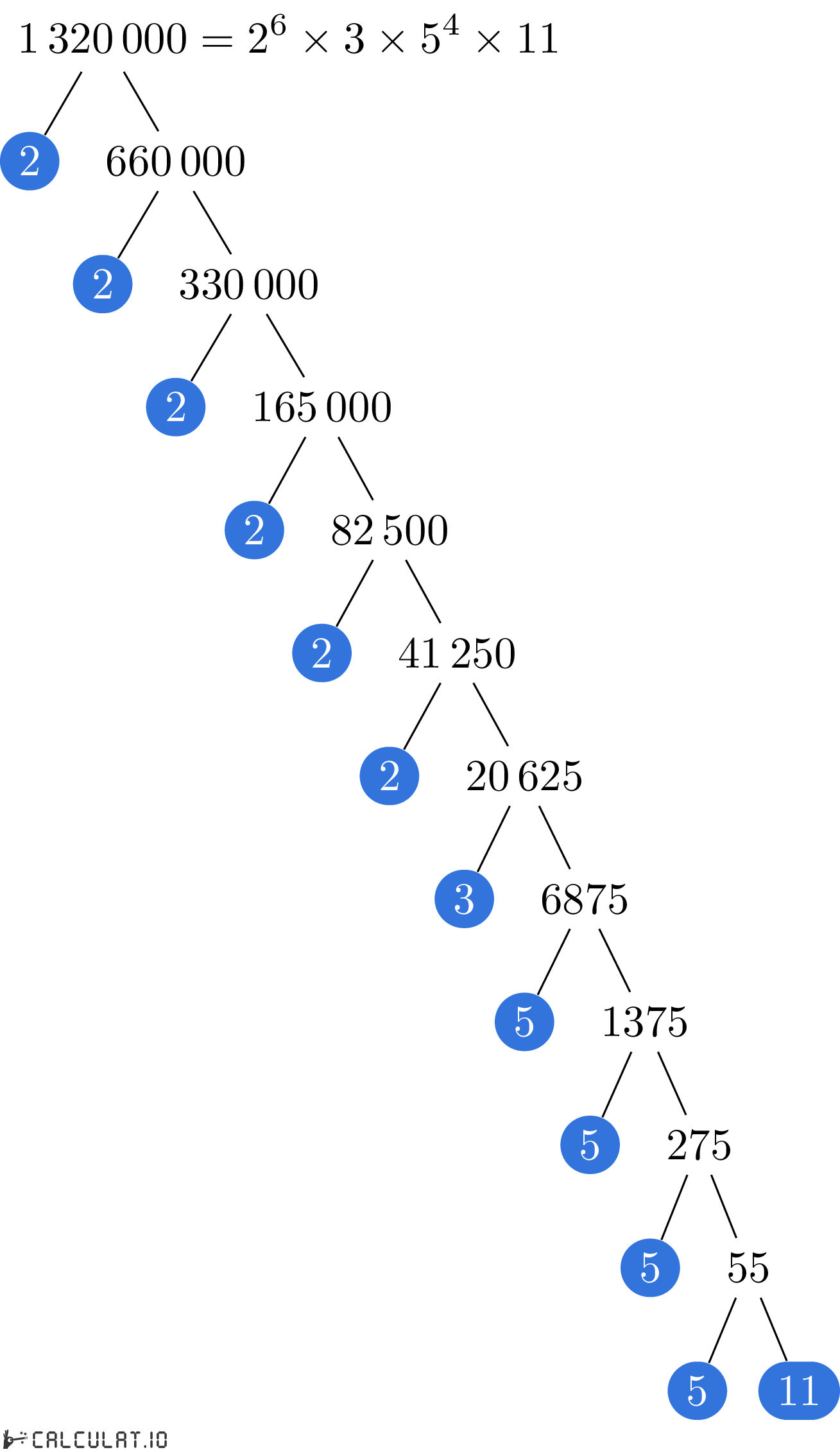 Разложение числа 1320000 на простые множители факторизация 1320000