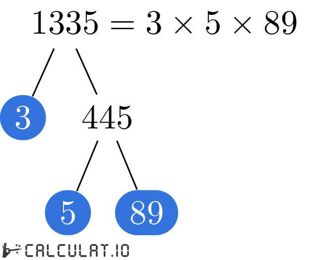 Prime factors of 1335 factorization tree of 1335