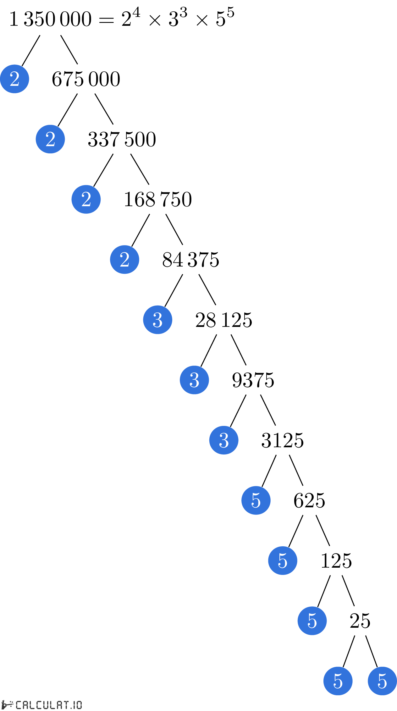 Разложение числа 1350000 на простые множители факторизация 1350000