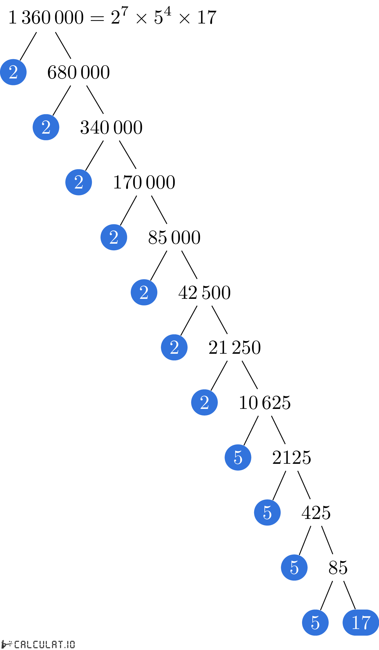 Prime factors of 1360000 factorization tree of 1360000