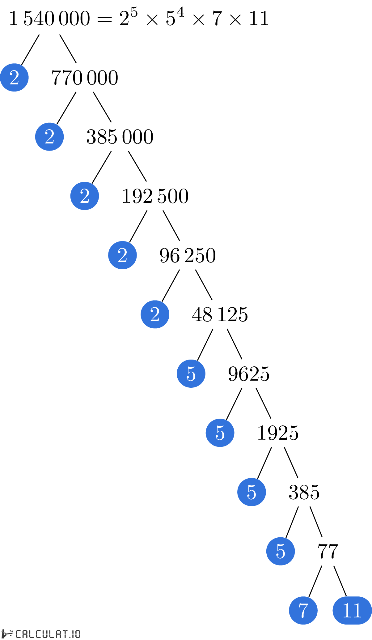 Разложение числа 1540000 на простые множители факторизация 1540000