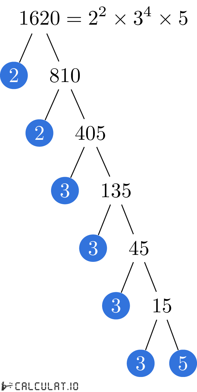 Prime Factors Of 1620 Calculatio