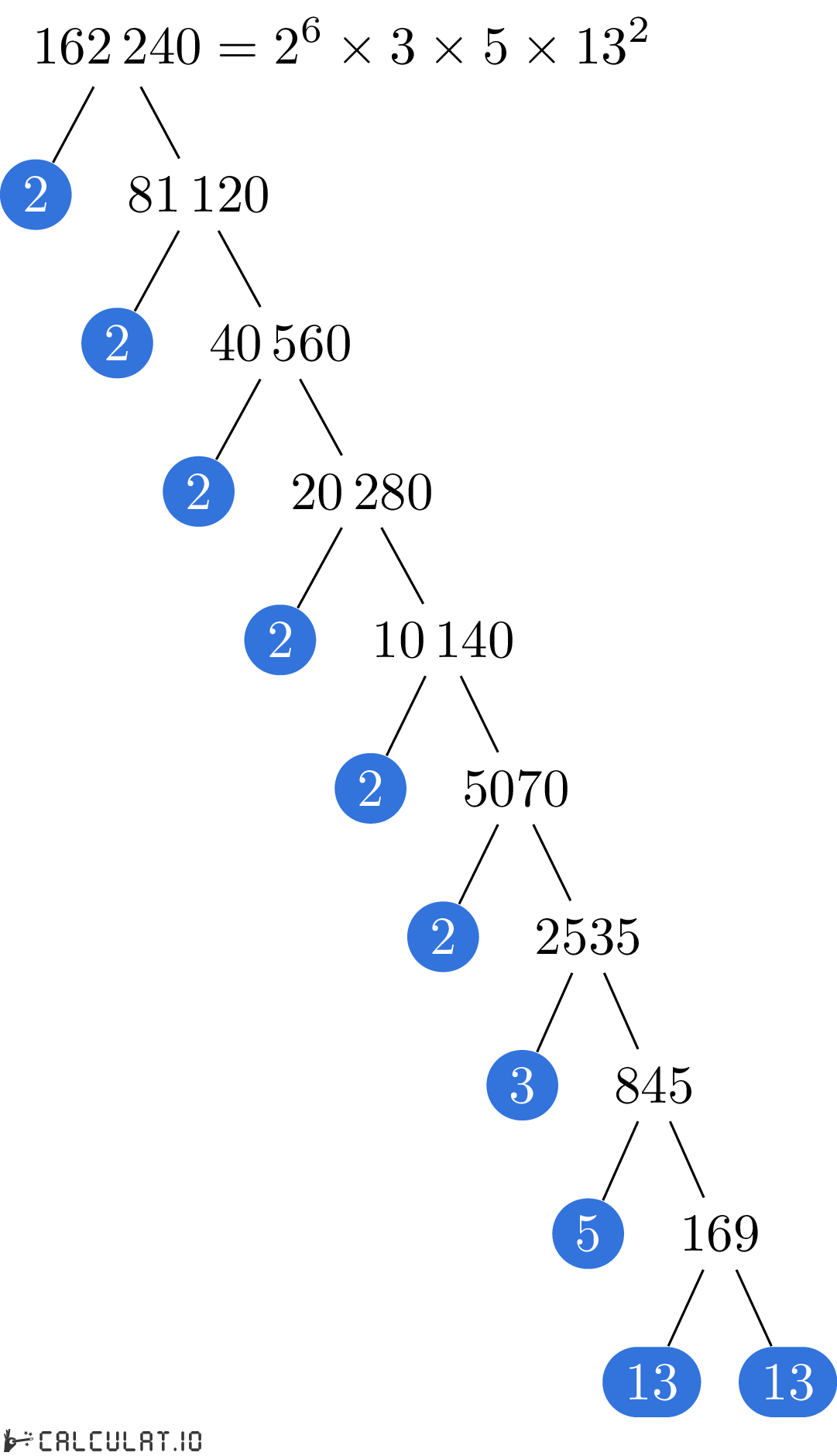 Prime factors of 162240 factorization tree of 162240