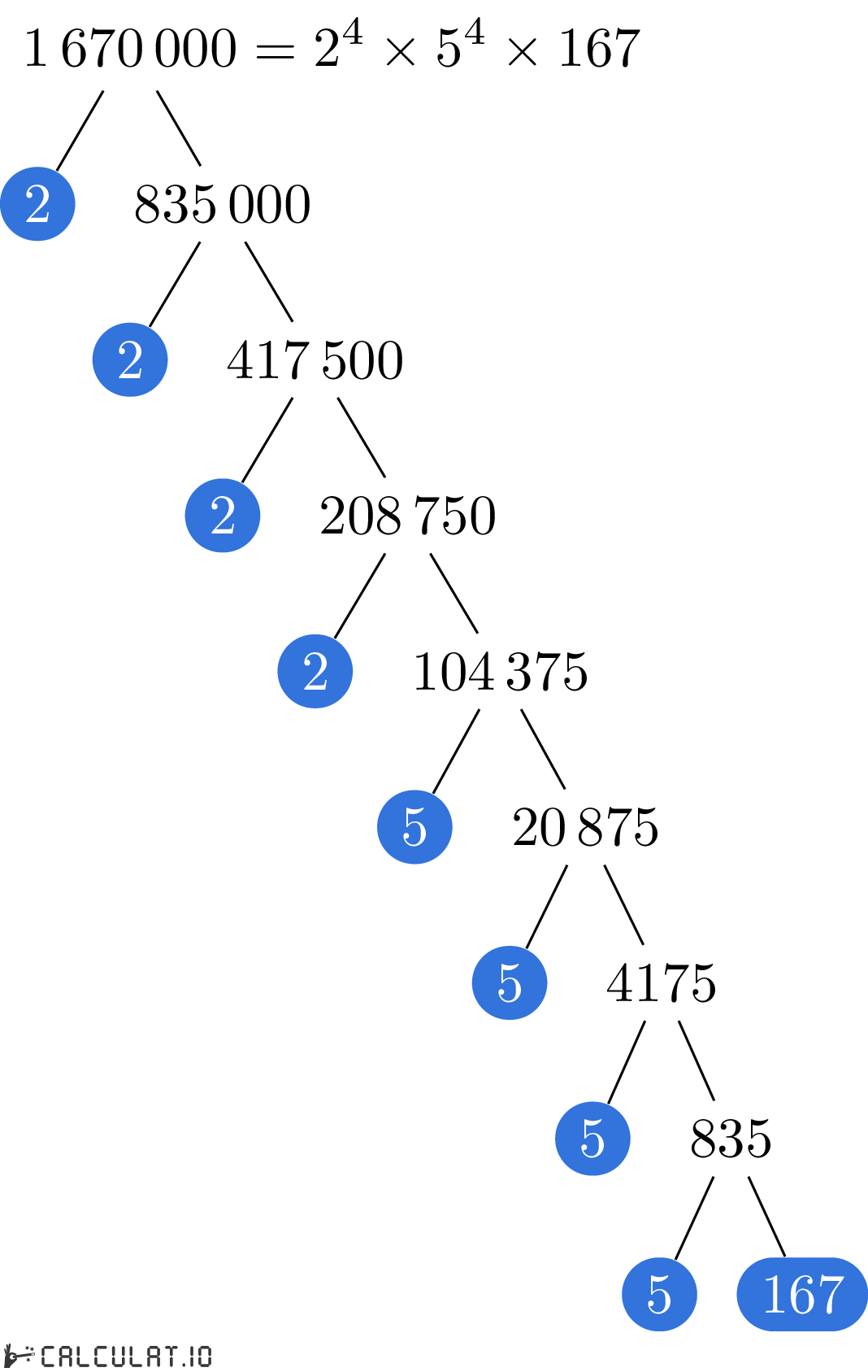 Разложение числа 1670000 на простые множители факторизация 1670000