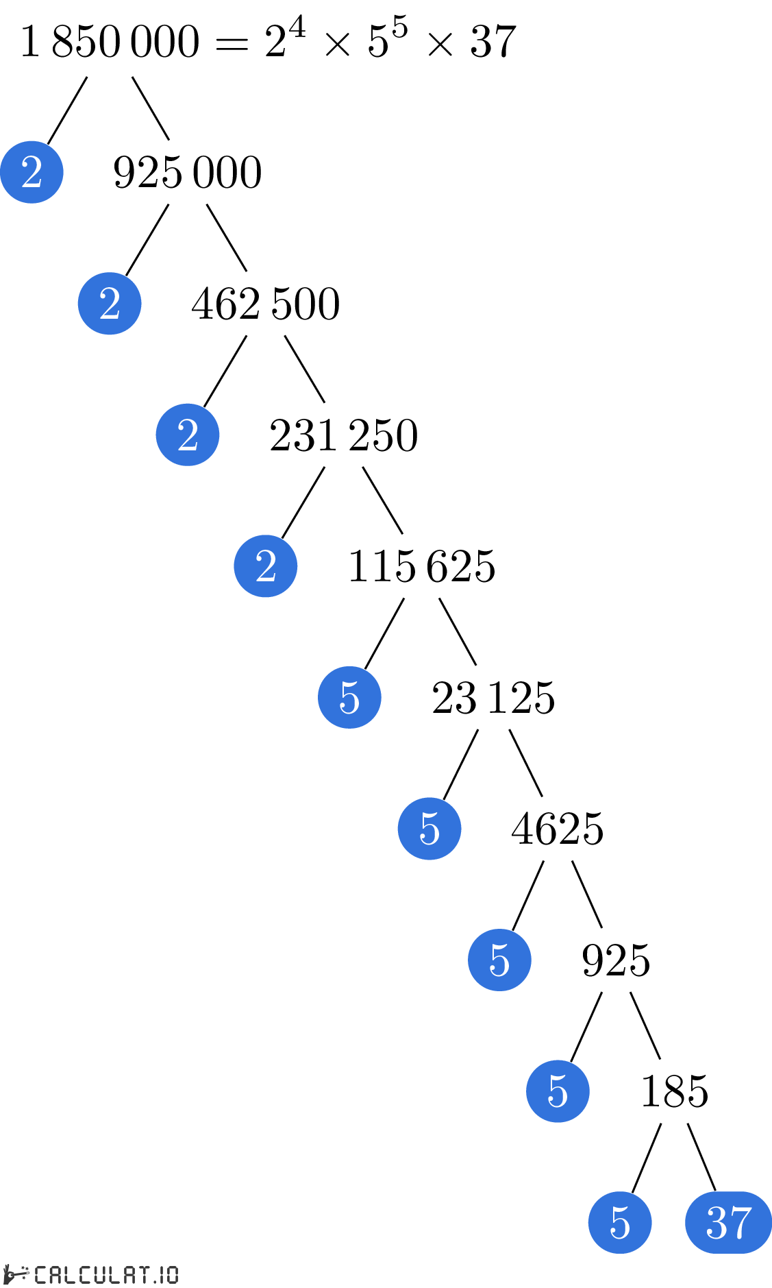 Разложение числа 1850000 на простые множители факторизация 1850000