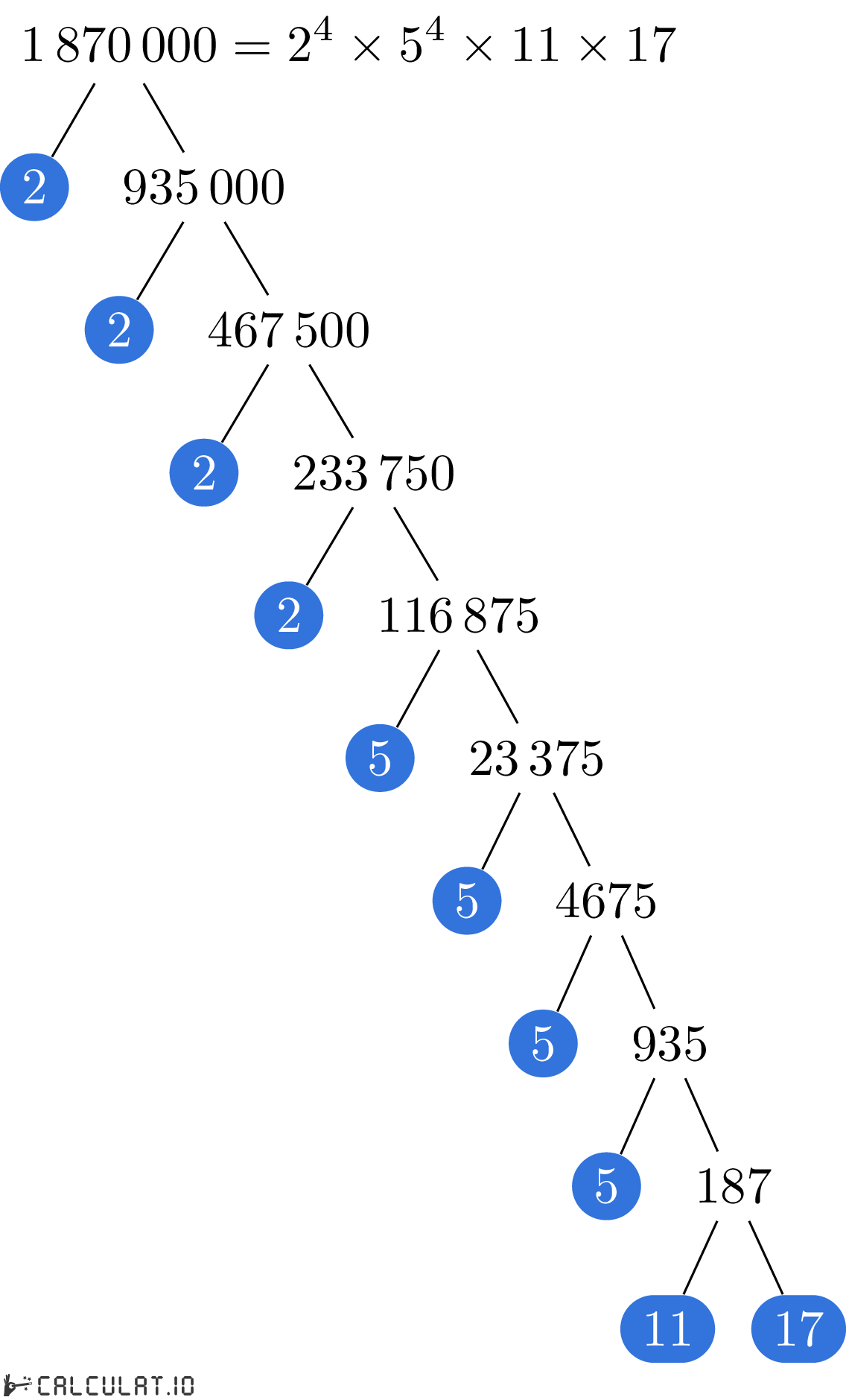 Разложение числа 1870000 на простые множители факторизация 1870000