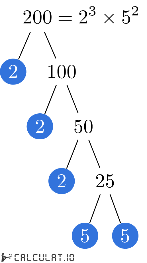 Prime Factors Of 200 Calculatio