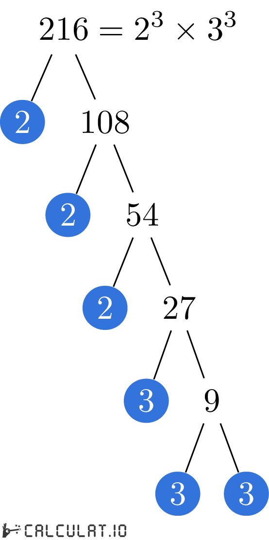 Prime Factors Of 216 Calculatio