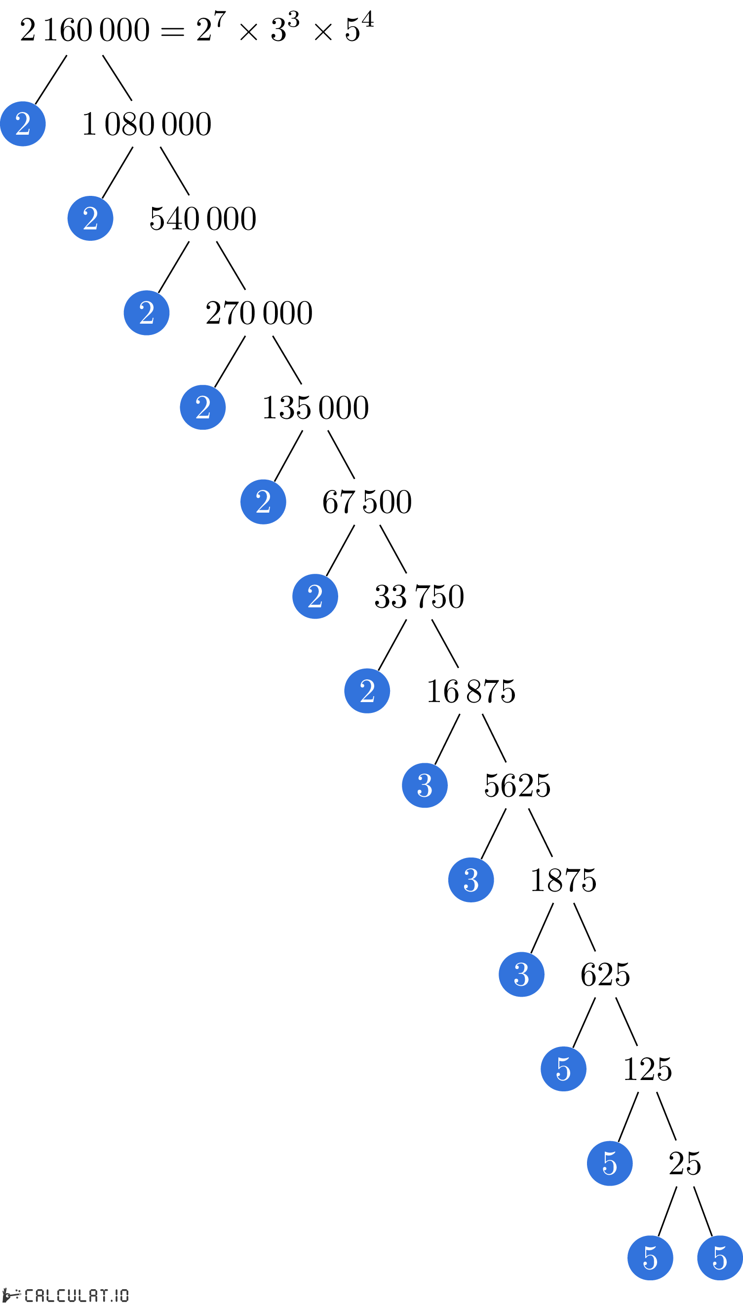 Разложение числа 2160000 на простые множители факторизация 2160000
