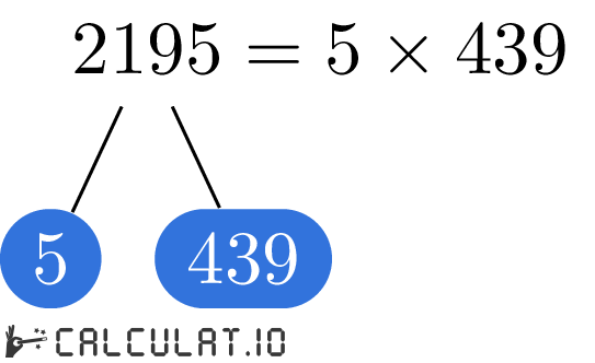Prime factors of 2195 factorization tree of 2195