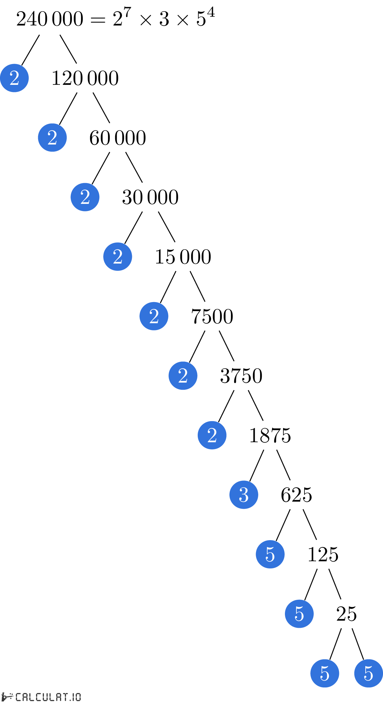 prime-factors-of-240000-calculatio