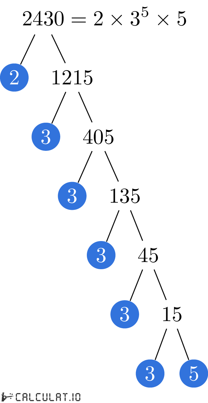 Разложение числа 2430 на простые множители факторизация 2430