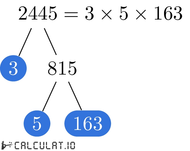 Prime factors of 2445 factorization tree of 2445