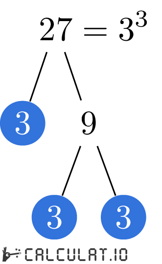 Prime Factors Of 27 Calculatio