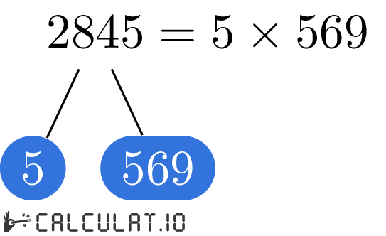 Разложение числа 2845 на простые множители факторизация 2845