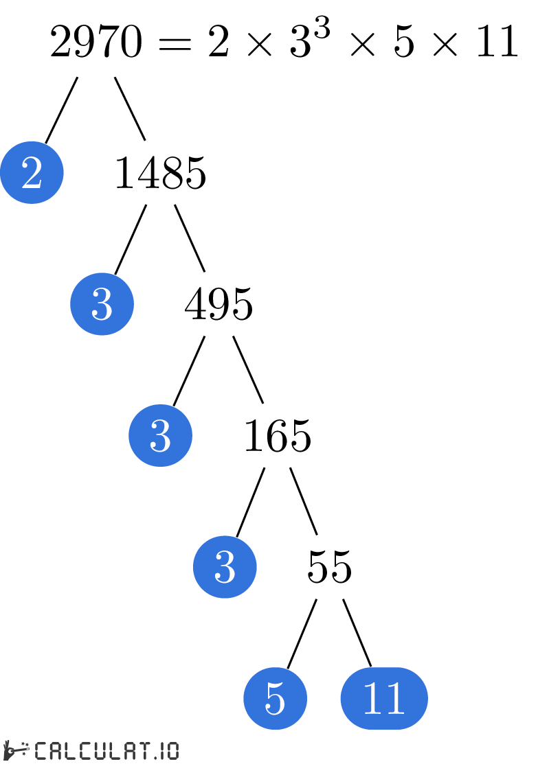Разложение числа 2970 на простые множители факторизация 2970