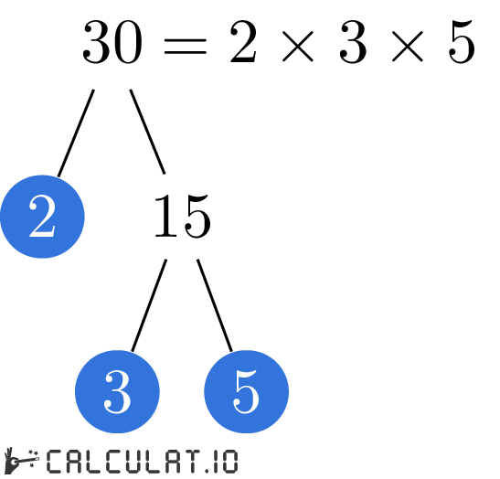 Prime Factors Of 30 Calculatio