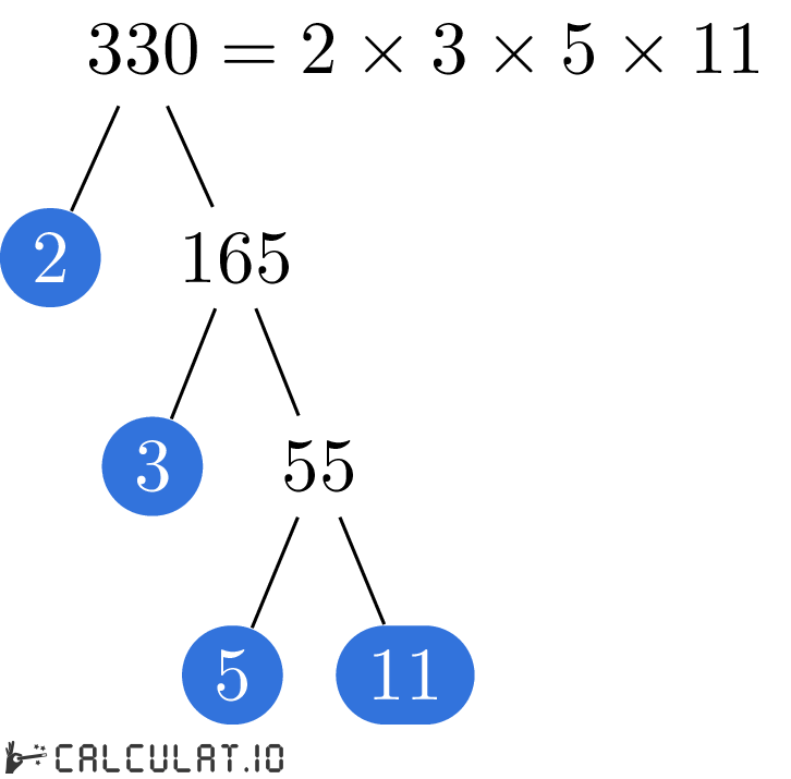 Prime Factors Of 330 Calculatio