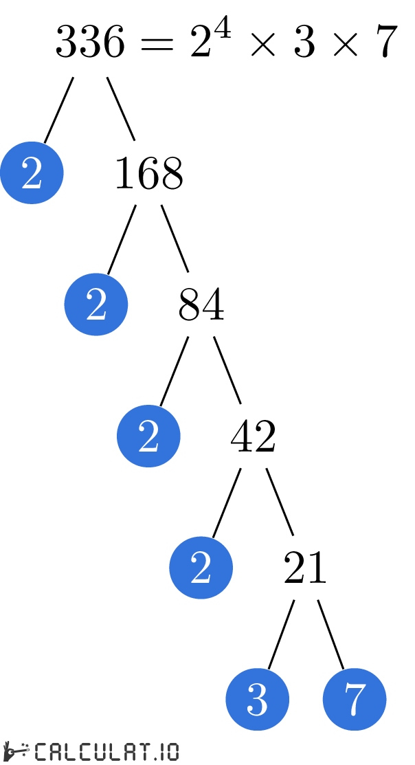 336-calculatio