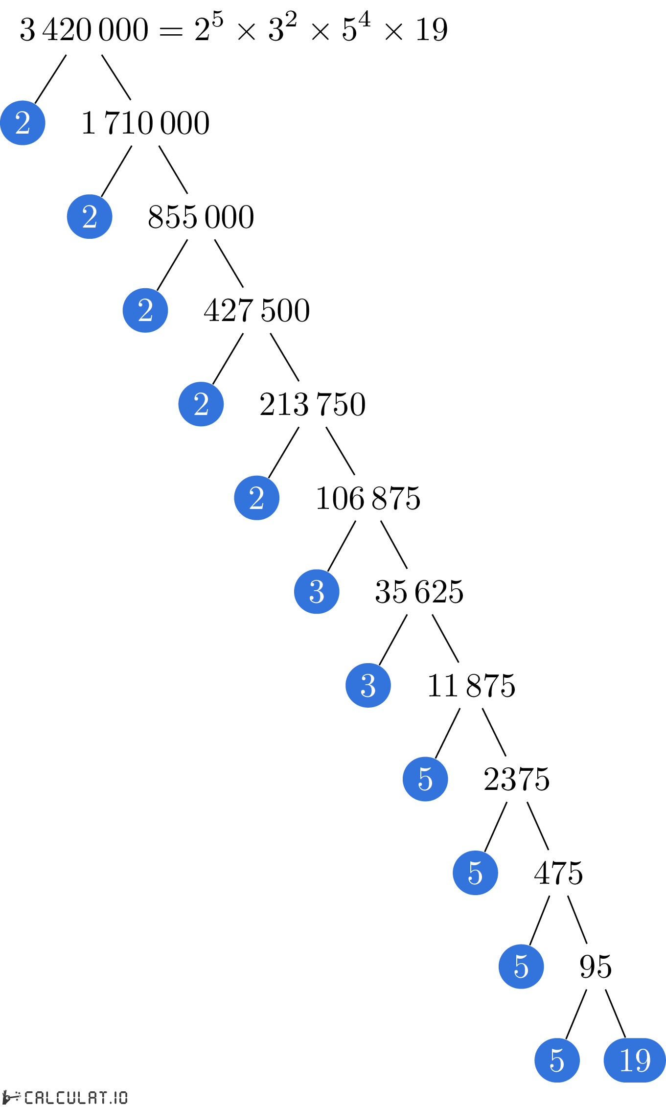 Разложение числа 3420000 на простые множители факторизация 3420000