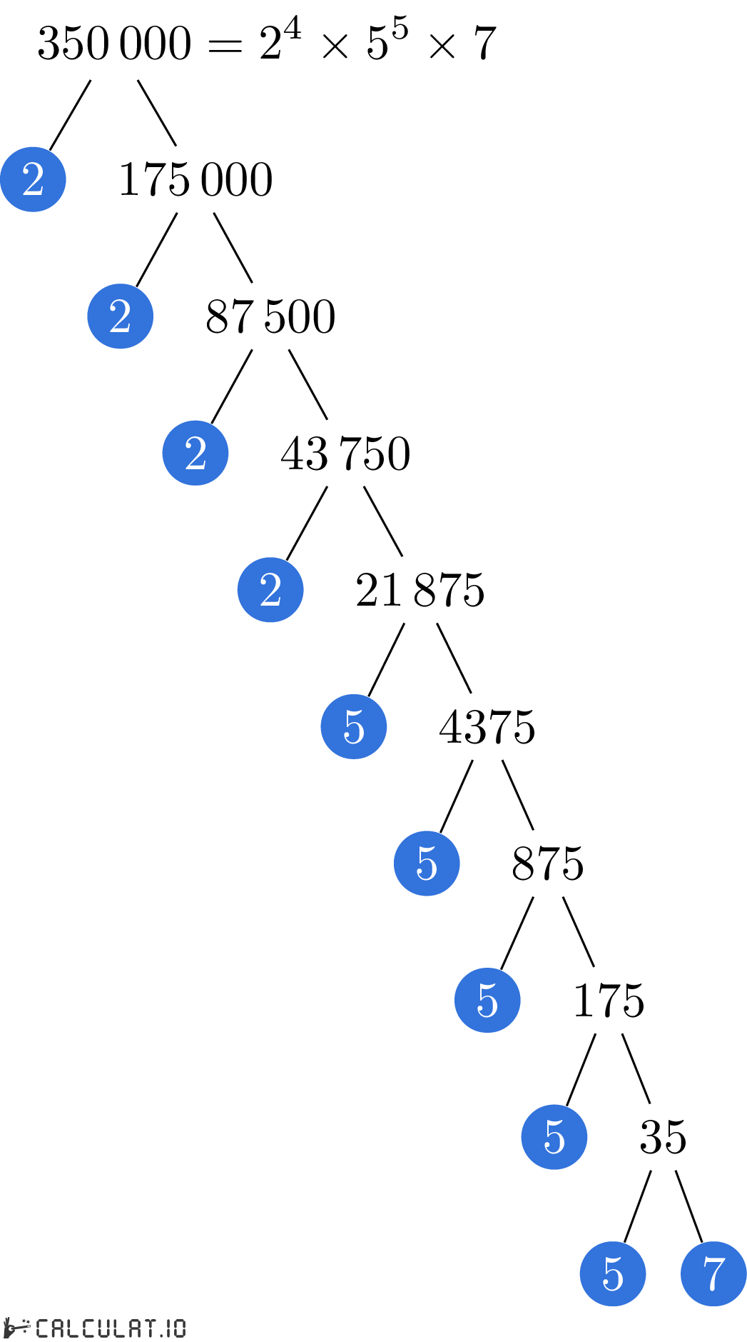 Prime factors of 350000 factorization tree of 350000