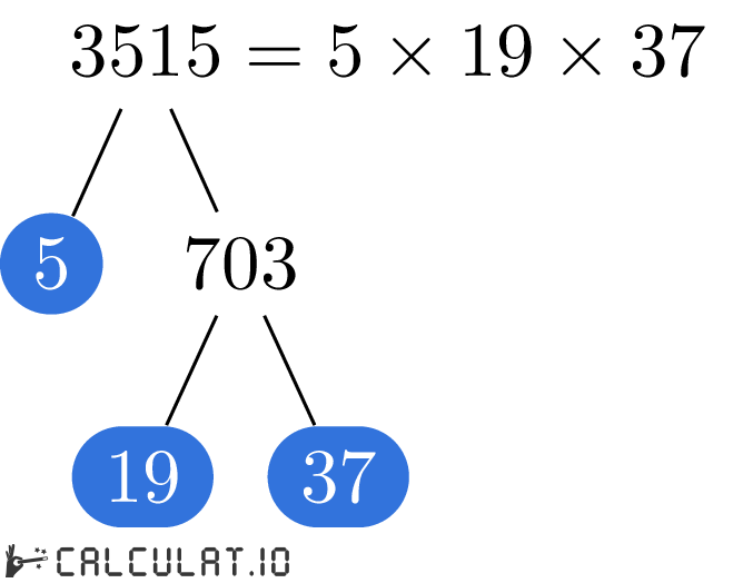 Разложение числа 3515 на простые множители факторизация 3515