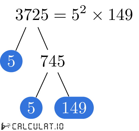 Разложение числа 3725 на простые множители факторизация 3725