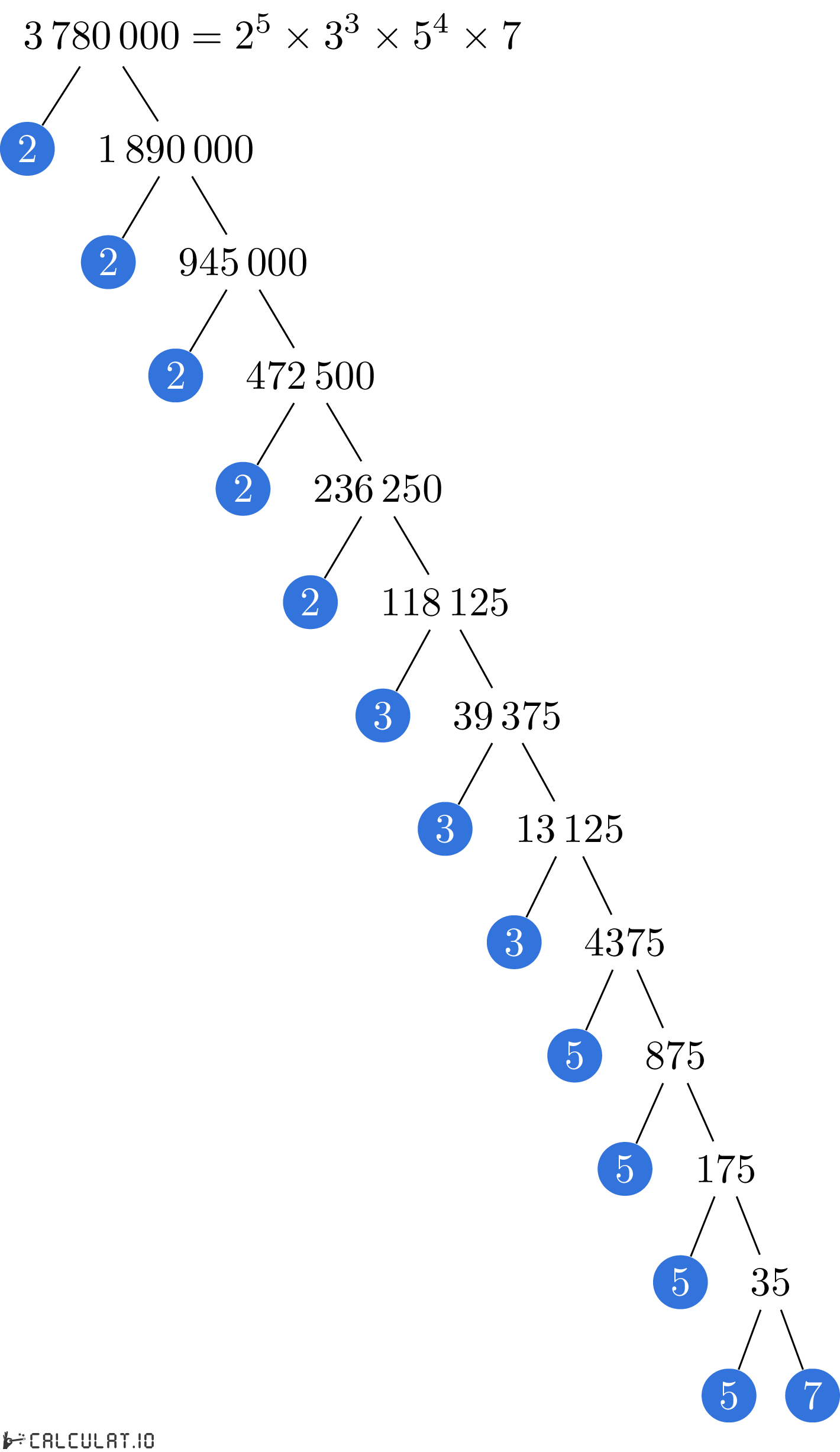 Разложение числа 3780000 на простые множители факторизация 3780000