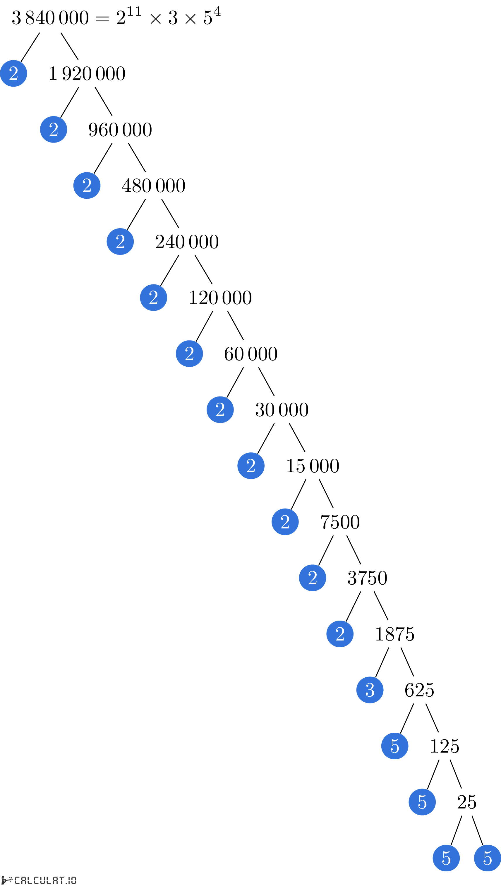 Разложение числа 3840000 на простые множители факторизация 3840000