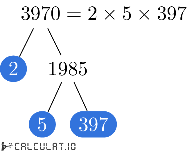 Разложение числа 3970 на простые множители факторизация 3970