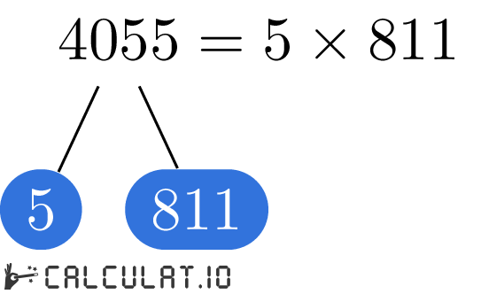 Prime factors of 4055 factorization tree of 4055