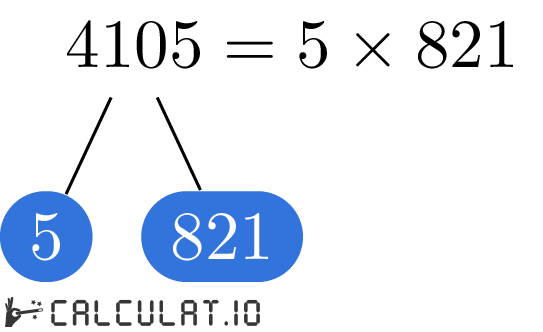 Prime factors of 4105 factorization tree of 4105