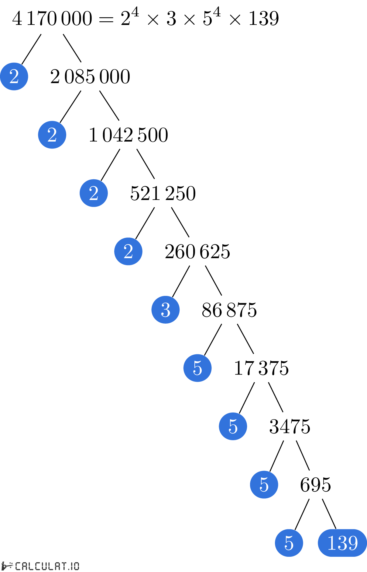 Разложение числа 4170000 на простые множители факторизация 4170000