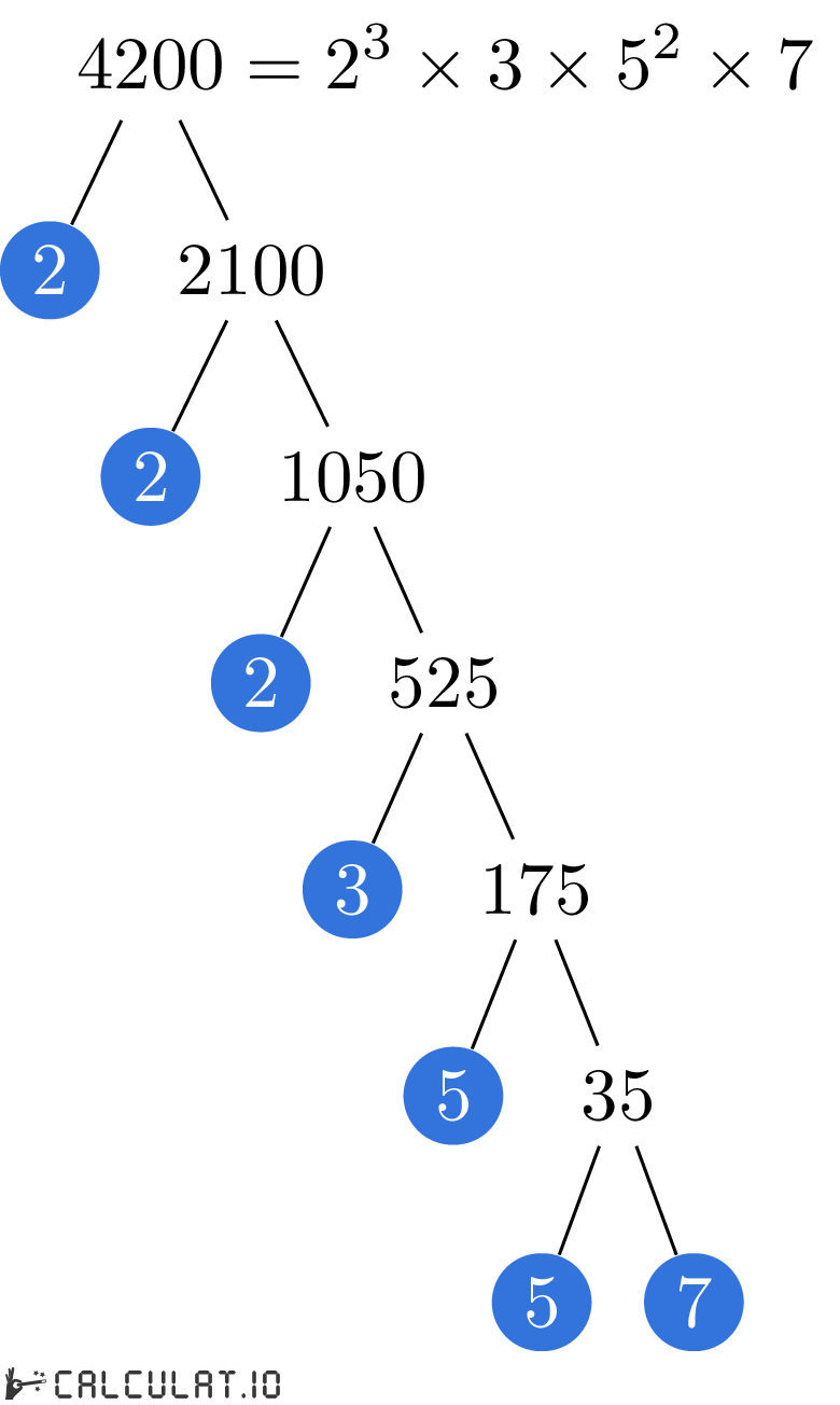 Prime Factors Of 4200 Calculatio