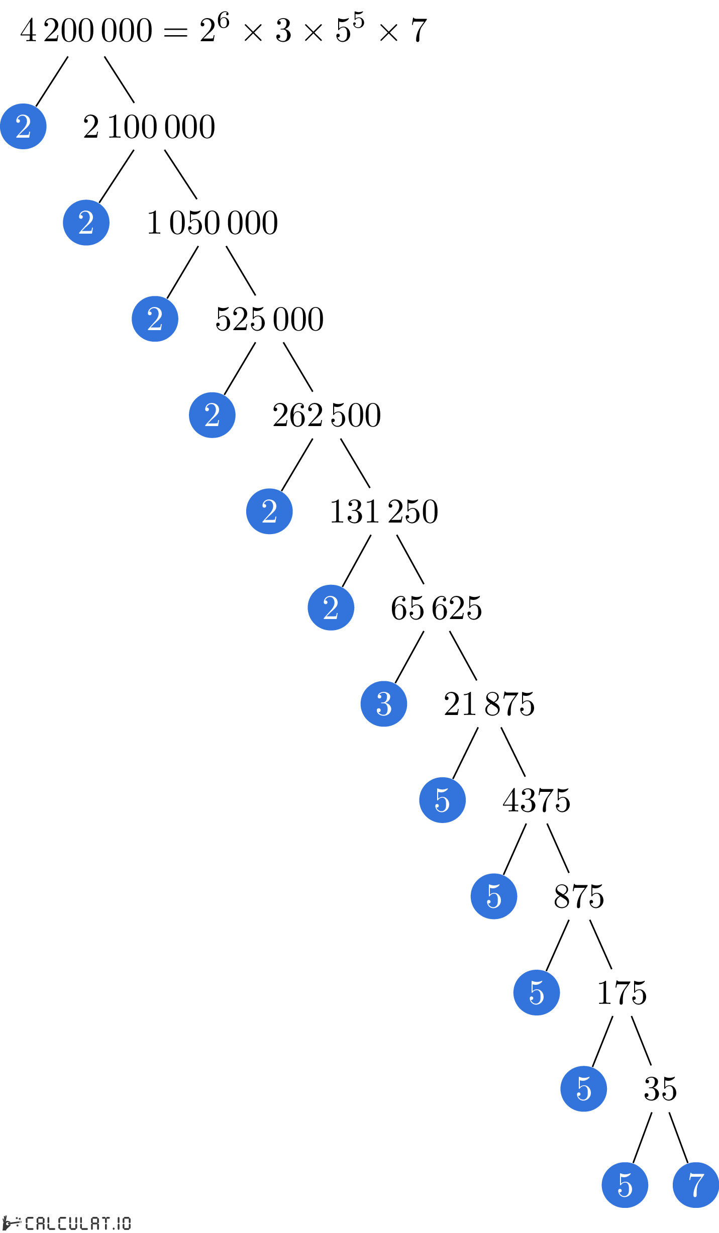 Разложение числа 4200000 на простые множители факторизация 4200000