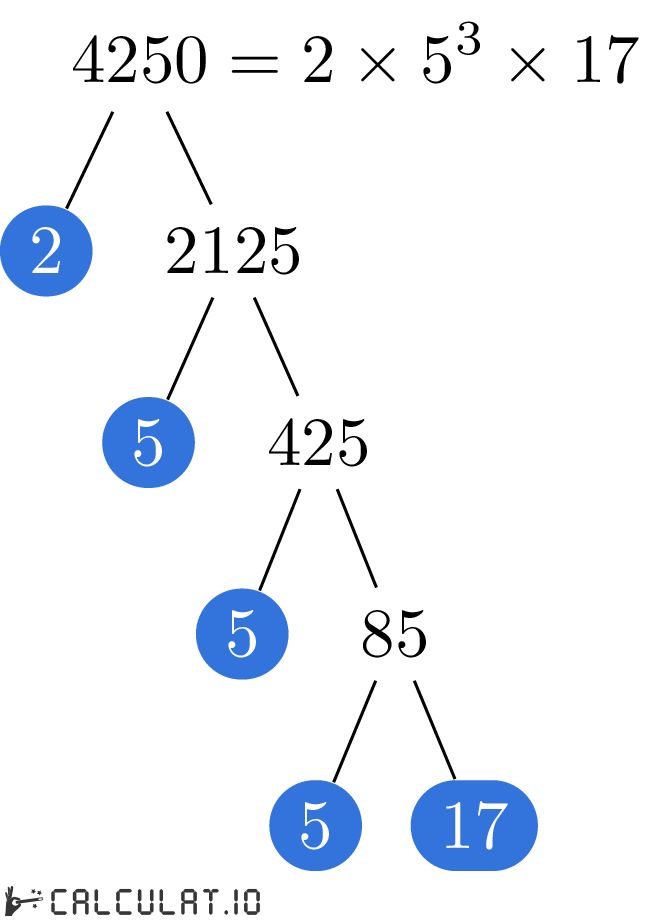 Prime factors of 4250 factorization tree of 4250