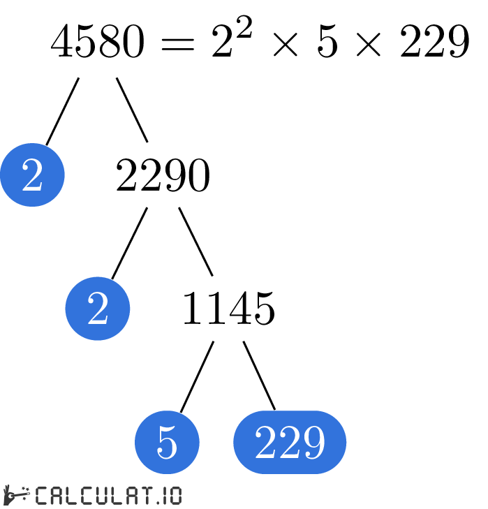Prime factors of 4580 factorization tree of 4580