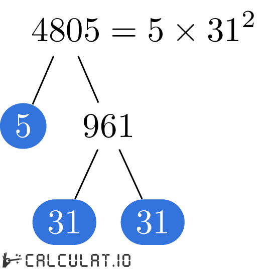 Разложение числа 4805 на простые множители факторизация 4805