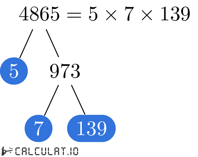 Разложение числа 4865 на простые множители факторизация 4865