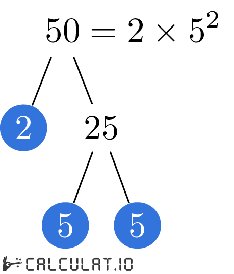 Prime Factors Of 50 Calculatio