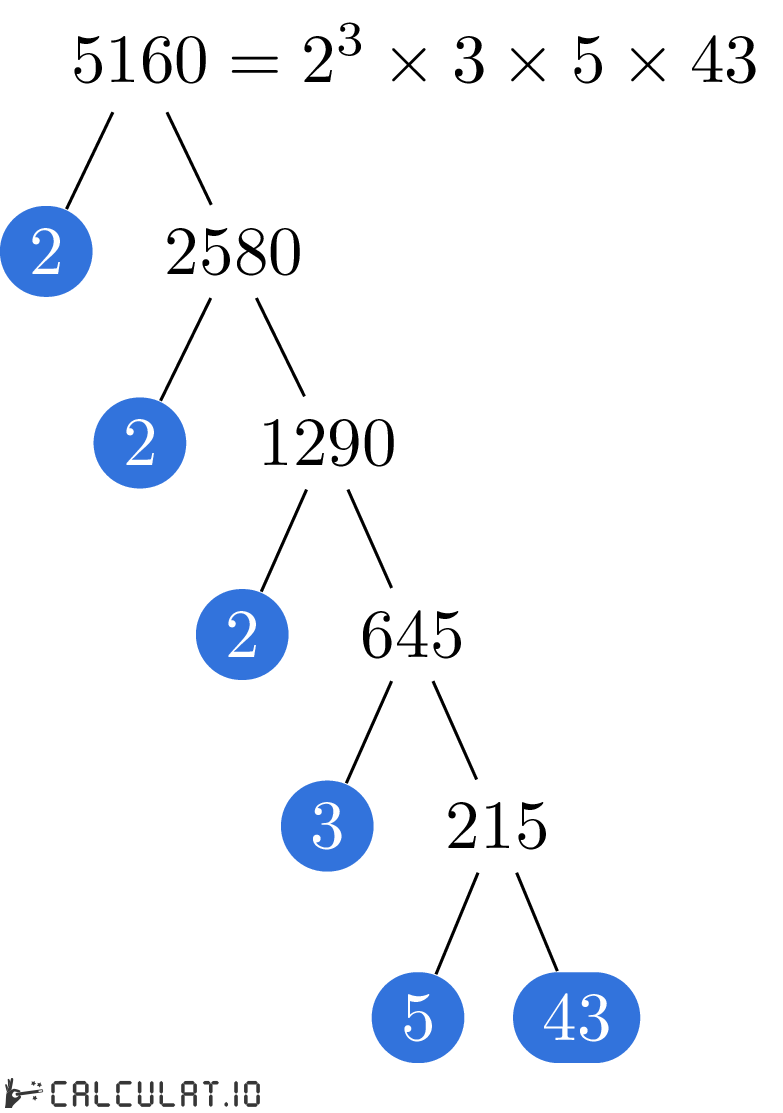 Разложение числа 5160 на простые множители факторизация 5160